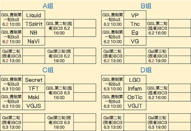 保护